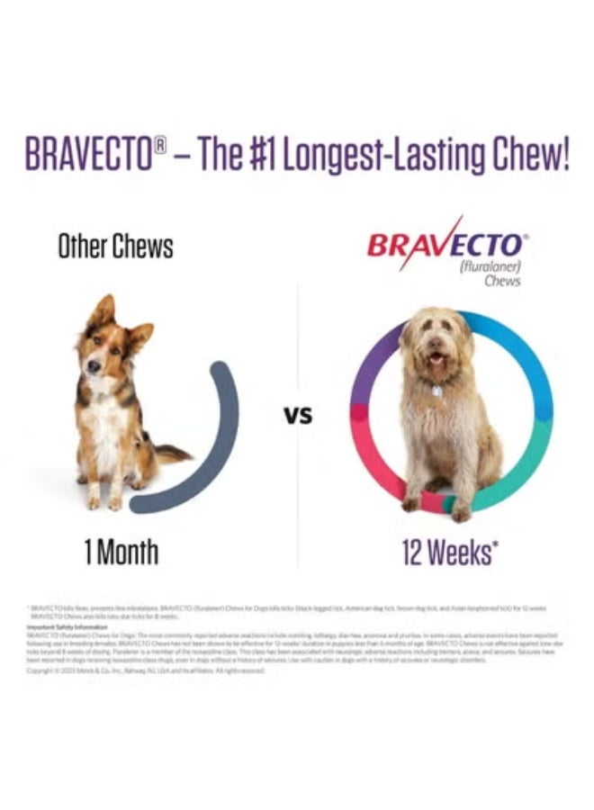 BRAVECTO Flea & Tick Chew-able Tablet for Small Dogs 4.5–10 kg - Image 3